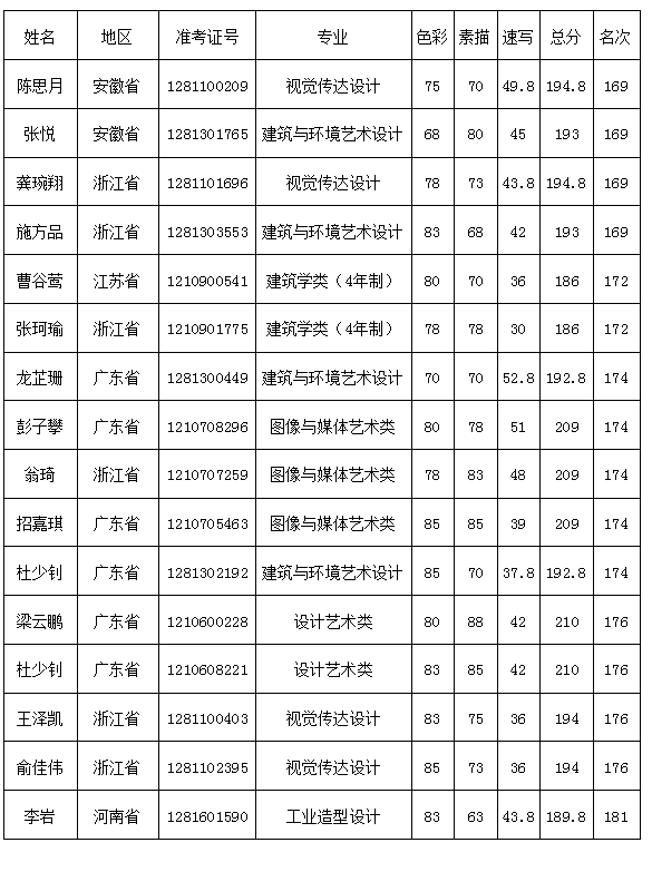 中国美术学院分数高吗 5ab4ab878b817.png